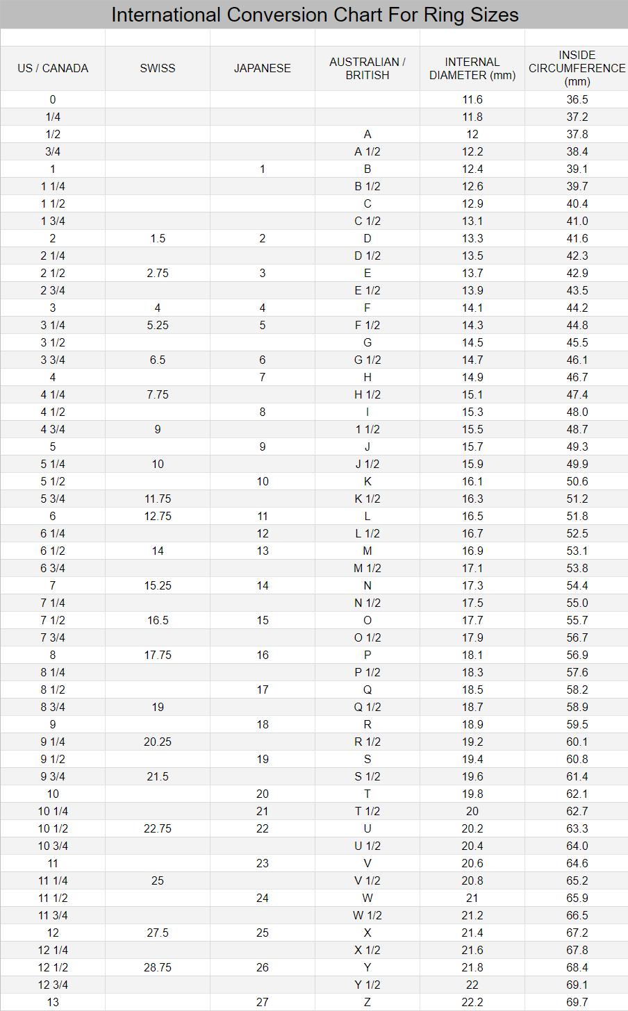 A simple chart for converting between Australian and international finger sizes for engagement rings