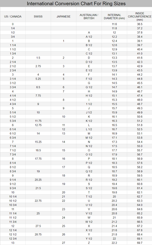 FINGER SIZE CONVERSION CHART – Megan Webb Jeweller